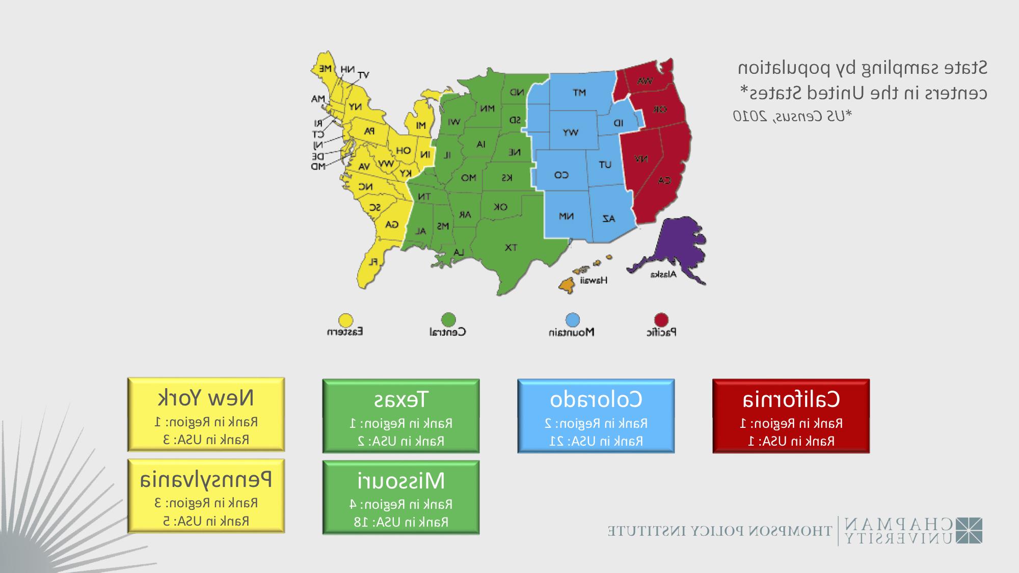 State sampling by population centers in the US map